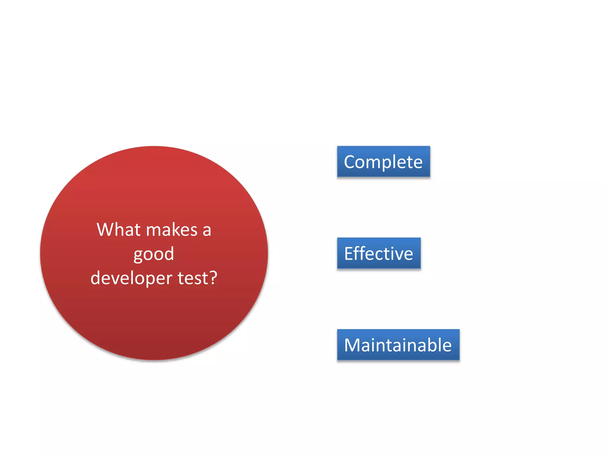 What makes a 
good 
developer test? 
Complete 
Effective 
Maintainable 
 