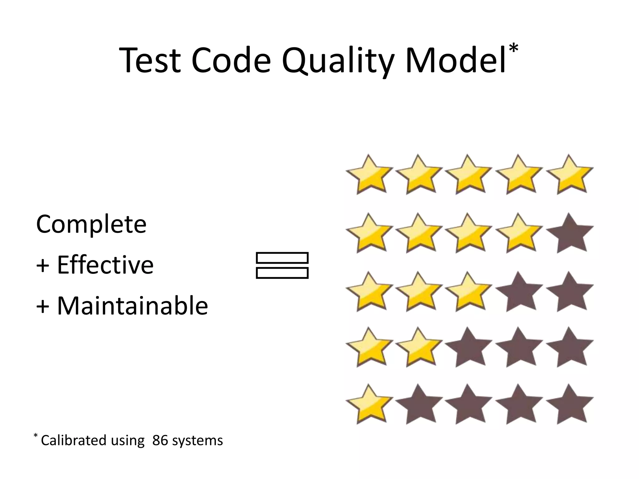 Test Code Quality Model* 
Complete 
+ Effective 
+ Maintainable 
* Calibrated using 86 systems 
 