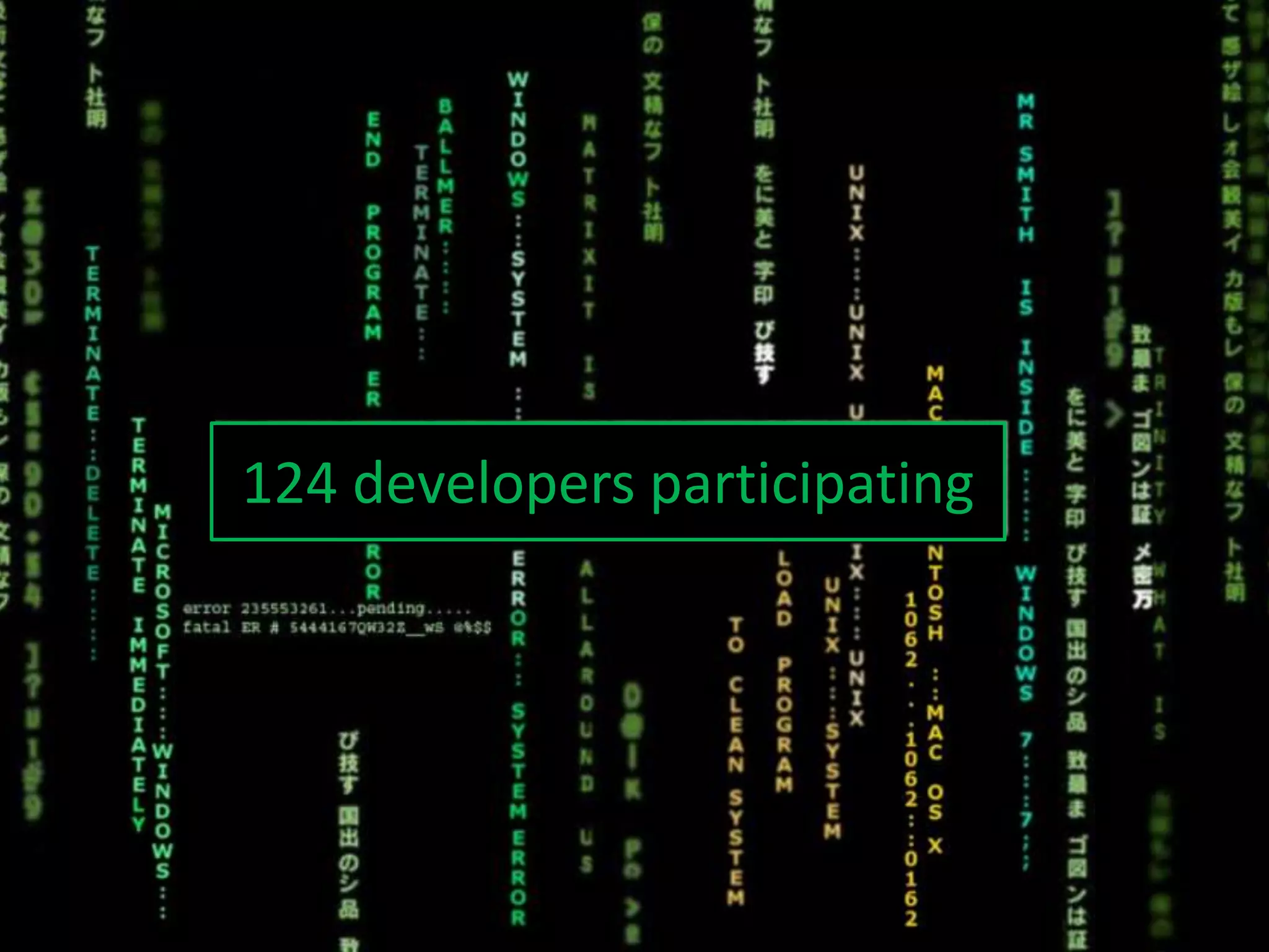 124 developers participating 
 