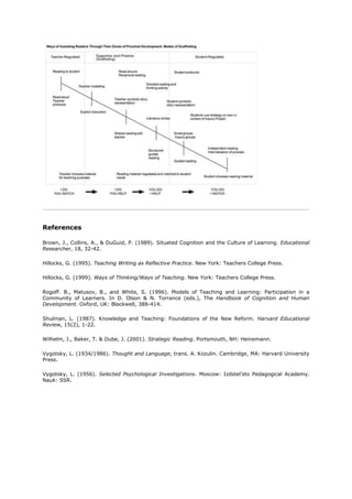 References

Brown, J., Collins, A., & DuGuid, P. (1989). Situated Cognition and the Culture of Learning. Educational
Researcher, 18, 32-42.

Hillocks, G. (1995). Teaching Writing as Reflective Practice. New York: Teachers College Press.

Hillocks, G. (1999). Ways of Thinking/Ways of Teaching. New York: Teachers College Press.

Rogoff. B., Matusov, B., and White, S. (1996). Models of Teaching and Learning: Participation in a
Community of Learners. In D. Olson & N. Torrance (eds.), The Handbook of Cognition and Human
Development. Oxford, UK: Blackwell, 388-414.

Shulman, L. (1987). Knowledge and Teaching: Foundations of the New Reform. Harvard Educational
Review, 15(2), 1-22.

Wilhelm, J., Baker, T. & Dube, J. (2001). Strategic Reading. Portsmouth, NH: Heinemann.

Vygotsky, L. (1934/1986). Thought and Language, trans. A. Kozulin. Cambridge, MA: Harvard University
Press.

Vygotsky, L. (1956). Selected Psychological Investigations. Moscow: Izdstel’sto Pedagogical Academy.
Nauk: SSR.
 