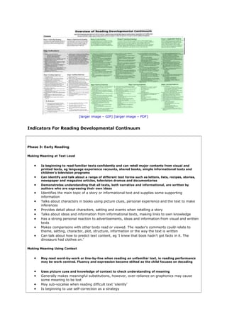 [larger image – GIF] [larger image – PDF]


Indicators For Reading Developmental Continuum



Phase 3: Early Reading

Maki...