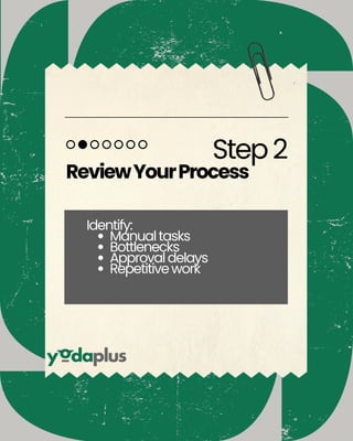 Step2
ReviewYourProcess
Identify:
Manualtasks
Bottlenecks
Approvaldelays
Repetitivework
 