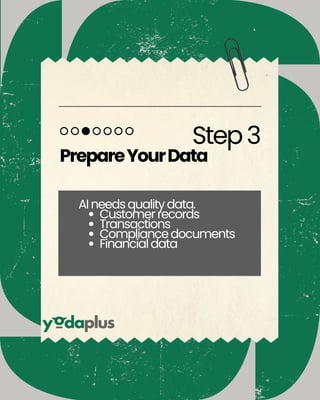 Step3
PrepareYourData
AIneedsqualitydata.
Customerrecords
Transactions
Compliancedocuments
Financialdata
 