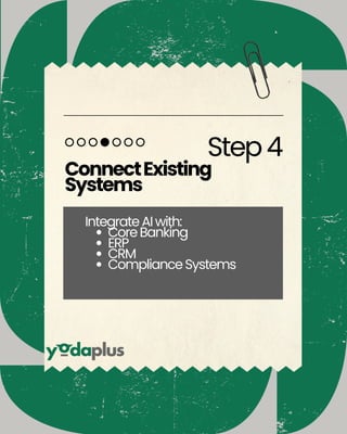 Step4
ConnectExisting
Systems
IntegrateAIwith:
CoreBanking
ERP
CRM
ComplianceSystems
 