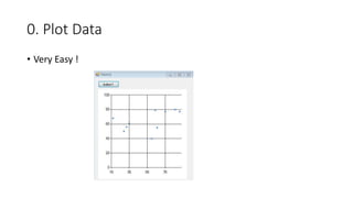 0. Plot Data
• Very Easy !
 