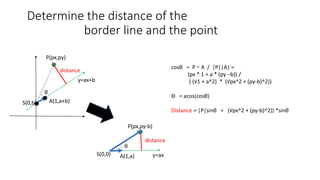 Determine the distance of the
border line and the point
P(px,py)
y=ax+b
S(0,b)
θ
distance
A(1,a+b)
cosθ = P ・ A / |P||A| =
(px * 1 + a * (py –b)) /
( (√1 + a^2) * (√px^2 + (py-b)^2))
Θ = acos(cosθ)
Distance = |P|sinθ = (√px^2 + (py-b)^2)) *sinθ
P(px,py-b)
y=axS(0,0)
θ
distance
A(1,a)
 