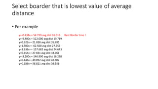 Select boarder that is lowest value of average
distance
• For example
y=-0.438x + 54.719 avg dist 16.016 Best Border Line !
y=-9.400x + 522.000 avg dist 19.719
y=0.923x + 21.038 avg dist 35.785
y=1.500x + -62.500 avg dist 27.957
y=3.636x + -157.682 avg dist 24.643
y=0.654x + 27.691 avg dist 34.961
y=-3.200x + 146.900 avg dist 16.268
y=0.446x + 49.892 avg dist 42.602
y=0.186x + 56.821 avg dist 39.556
 