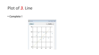 Plot of 3. Line
• Complete !
 