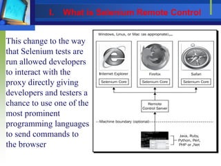 This change to the way
that Selenium tests are
run allowed developers
to interact with the
proxy directly giving
developers and testers a
chance to use one of the
most prominent
programming languages
to send commands to
the browser
I. What is Selenium Remote Control
 