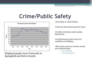 TransportationTrains: two railroad tracks border the western boundary of site. Bicycling: routes along Logan and White St. as well as the full extent of First St. through this corridor. Buses: many bus routes service the area due to the areas proximity to the Illinois Terminal.Vehicular: First St. and University Ave. handles the majority of traffic in the.