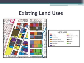 Existing Land Uses