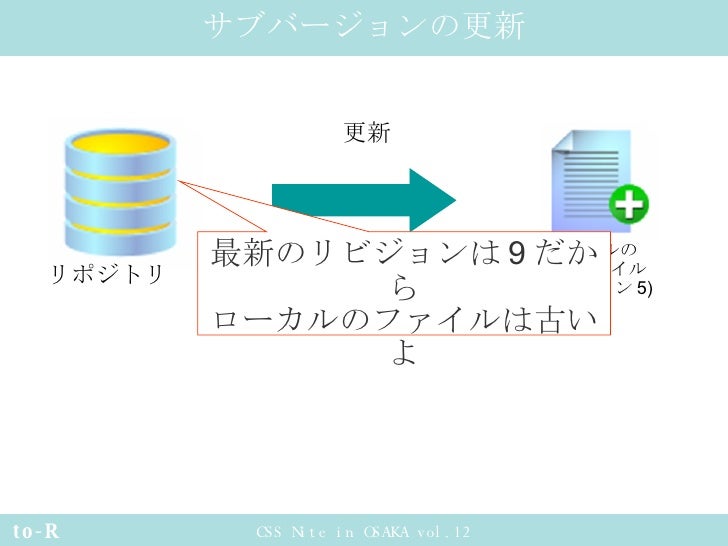 はじめてのsubversion サブバージョン