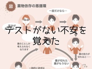 テストがない不安を
覚えた
 