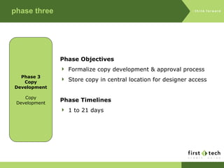 phase three Phase 3 Copy Development Copy Development Phase Objectives Formalize copy development & approval process Store copy in central location for designer access Phase Timelines 1 to 21 days 