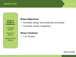 phase four Phase 4 Design & Production Complete Design MarComm Review Business Unit Review Phase Objectives Formalize design and production processes Formalize vendor integration Phase Timelines 1 to 30 days 