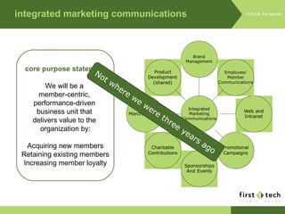 integrated marketing communications core purpose statement We will be a  member-centric,  performance-driven  business unit that  delivers value to the  organization by: Acquiring new members Retaining existing members Increasing member loyalty Not where we were three years ago 