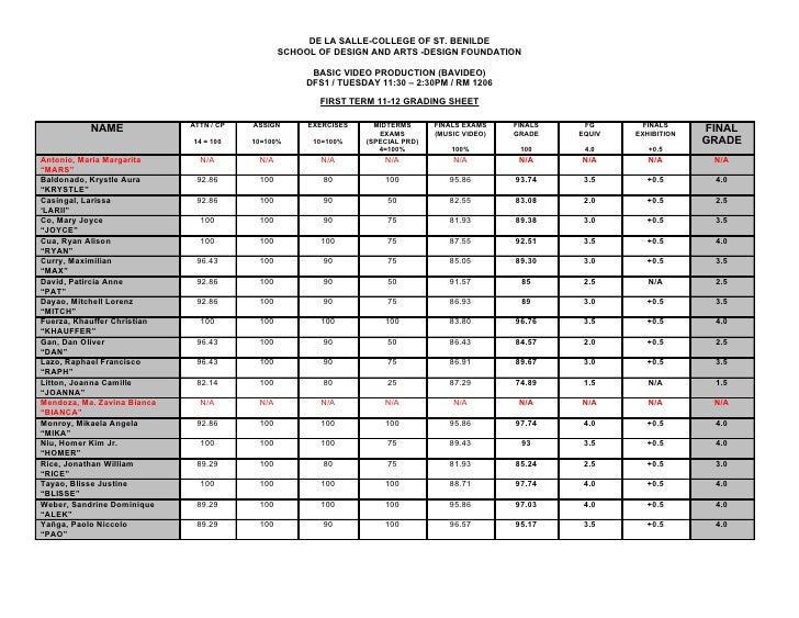 FIRST TERM 2011 2012 GRADING SHEET FIRST TERM 2011 2012 GRADING SHEET