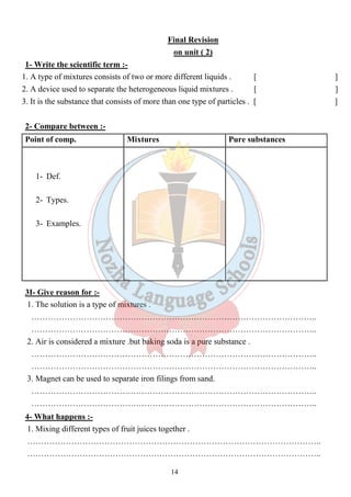 Final Revision 
on unit ( 2) 
1- Write the scientific term :- 
1. A type of mixtures consists of two or more different liquids . [ ] 
2. A device used to separate the heterogeneous liquid mixtures . [ ] 
3. It is the substance that consists of more than one type of particles . [ ] 
2- Compare between :- 
Point of comp. Mixtures Pure substances 
14 
1- Def. 
2- Types. 
3- Examples. 
3I- Give reason for :- 
1. The solution is a type of mixtures . 
………………………………………………………………………………………….. 
………………………………………………………………………………………….. 
2. Air is considered a mixture .but baking soda is a pure substance . 
………………………………………………………………………………………….. 
………………………………………………………………………………………….. 
3. Magnet can be used to separate iron filings from sand. 
………………………………………………………………………………………….. 
………………………………………………………………………………………….. 
4- What happens :- 
1. Mixing different types of fruit juices together . 
…………………………………………………………………………………………….. 
…………………………………………………………………………………………….. 
 
