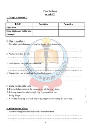 Final Revision 
on unit ( 3) 
18 
1- Compare between :- 
1. 
P.O.C Predation Parasitism 
Definition 
Some that occur to the host 
Example 
2- Give reason for :- 
1. The relationship between bee and the flowers is a mutualism . 
………………………………………………………………………………………….. 
………………………………………………………………………………………….. 
2. Plants depend on the soil . 
………………………………………………………………………………………….. 
………………………………………………………………………………………….. 
3. Predation is a temporary relation ship . 
………………………………………………………………………………………….. 
………………………………………………………………………………………….. 
4. Decomposers are considered the guards of nature . 
………………………………………………………………………………………….. 
………………………………………………………………………………………….. 
3- Write the scientific term :- 
1. It is the balance among the components of the ecosystem . [ ] 
2. It is any natural area inducing living organisms and non 
living things . [ ] 
3. A food relationship in which one living organism devouring the other one . 
[ ] 
4- What happen when : 
1- Bacteria disappear completely from the environment . 
………………………………………………………………………………………….. 
………………………………………………………………………………………….. 
 
