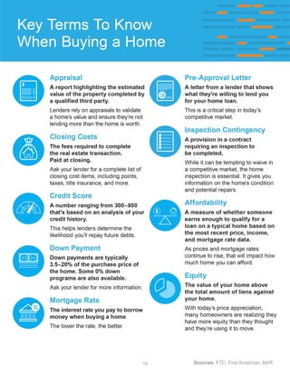 First Time Homebuyer Guide Winter 2023 - Chicago | PDF