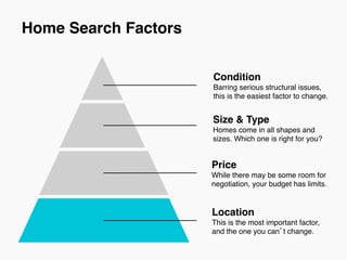 Home Search Factors!
Condition
Barring serious structural issues,
this is the easiest factor to change.!
Size & Type
Homes come in all shapes and
sizes. Which one is right for you?!
Price
While there may be some room for
negotiation, your budget has limits.!
Location
This is the most important factor,
and the one you can’t change.!
 