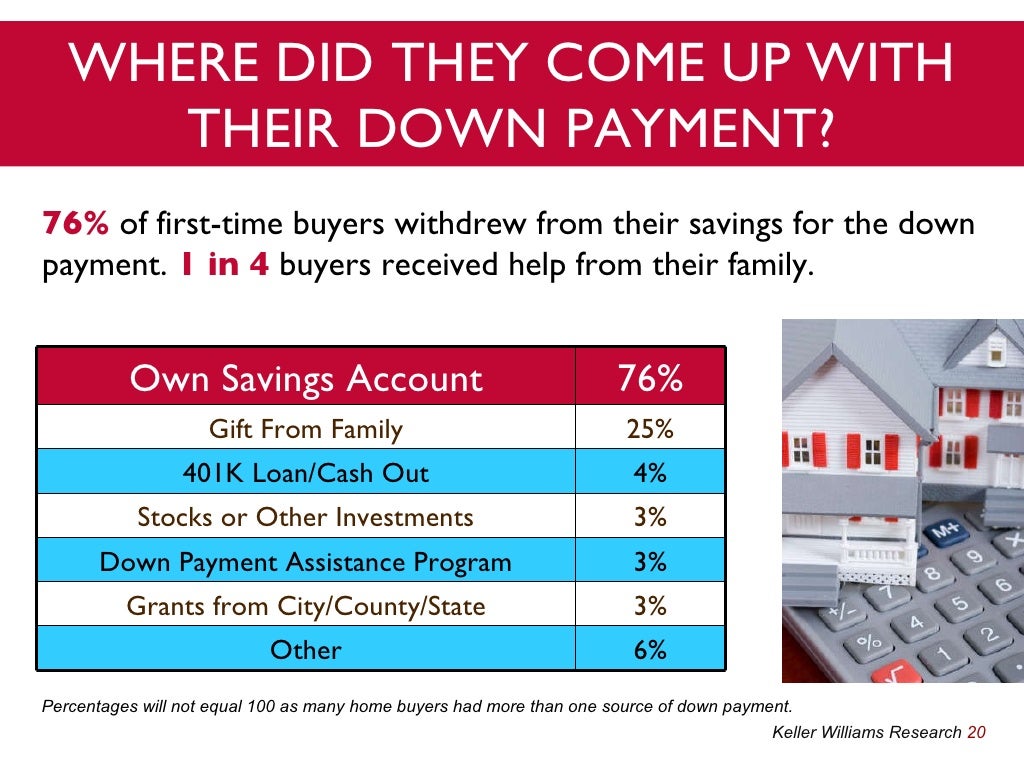 First Time Home Buyer Survey Consumers2