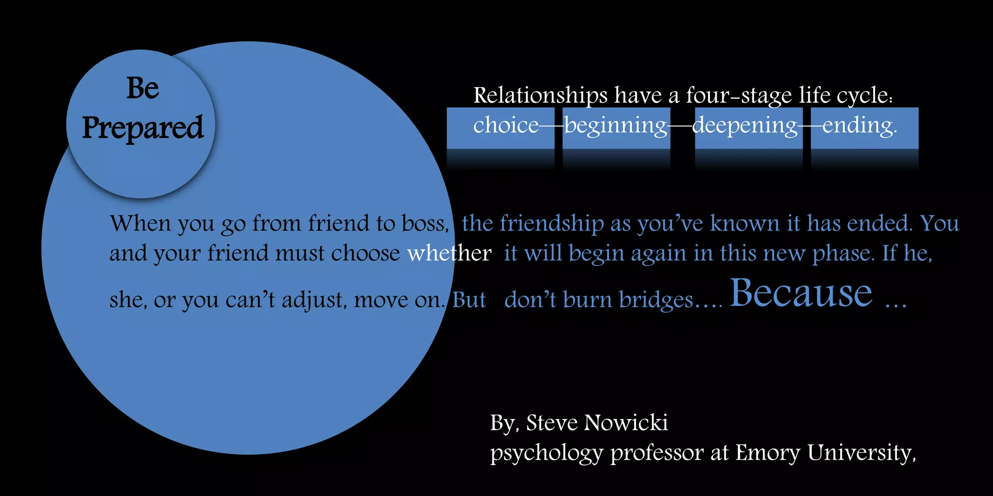 Relationships have a four-stage life cycle:
choice—beginning—deepening—ending.
By, Steve Nowicki
psychology professor at Emory University,
When you go from friend to boss, the friendship as you’ve known it has ended. You
and your friend must choose whether it will begin again in this new phase. If he,
she, or you can’t adjust, move on. But don’t burn bridges…. Because …
Be
Prepared
 