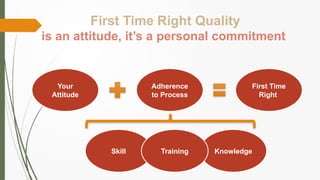 First Time Right Quality First Time Right Quality | PPTX
