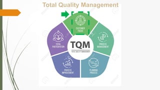 First Time Right Quality First Time Right Quality | PPTX