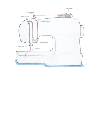 Basic Sewing Process First time sewing step by step basics and easy projects | PDF