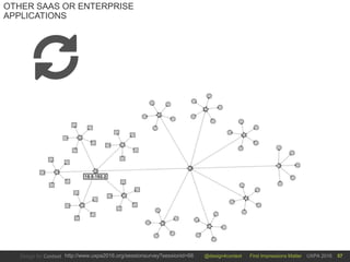 @design4context First Impressions Matter UXPA 2016http://www.uxpa2016.org/sessionsurvey?sessionid=66 57
OTHER SAAS OR ENTERPRISE
APPLICATIONS
 