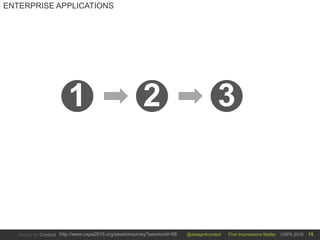 @design4context First Impressions Matter UXPA 2016http://www.uxpa2016.org/sessionsurvey?sessionid=66 75
ENTERPRISE APPLICATIONS
1 2 3
 