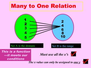 Relationes FIRST TOPIC (RELATION AND FUNCTION).ppt general mathematics | PPT