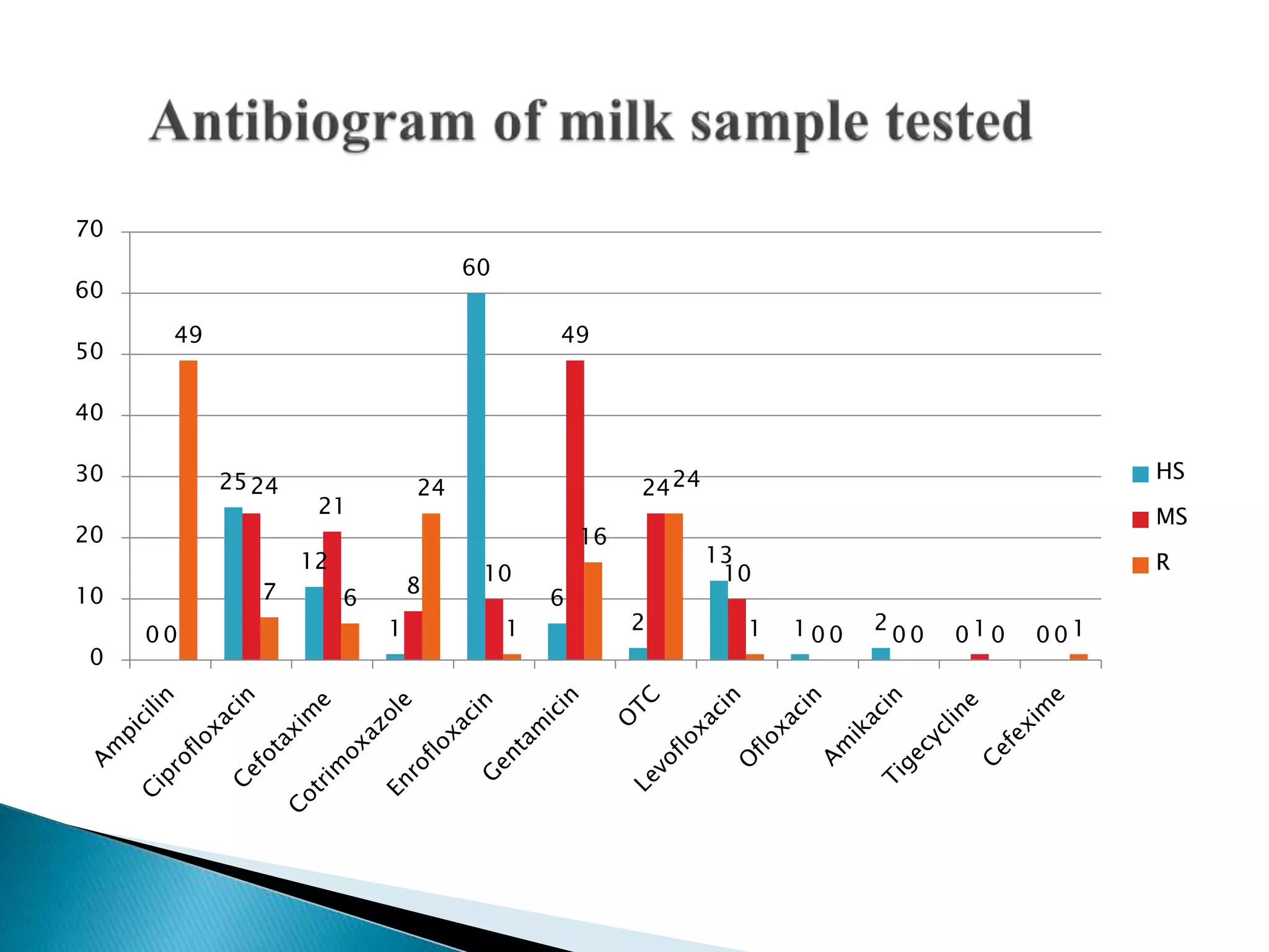 0
25
12
1
60
6
2
13
1 2
0 00
24
21
8
10
49
24
10
0 0 1 0
49
7 6
24
1
16
24
1 0 0 0 1
0
10
20
30
40
50
60
70
HS
MS
R
 