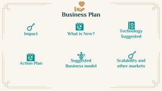 Impact What is New?
Technology
Suggested
Business Plan
Action Plan
Suggested
Business model
Scalability and
other markets
 