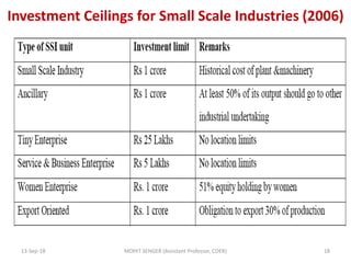 Investment Ceilings for Small Scale Industries (2006)
13-Sep-18 MOHIT SENGER (Assistant Professor, COER) 18
 