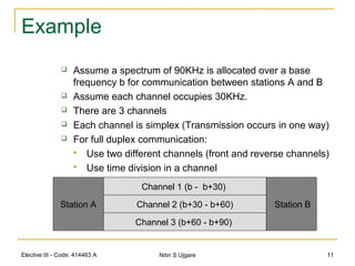 Elective III - Code: 414463 A Nitin S Ujgare 11
Example
 Assume a spectrum of 90KHz is allocated over a base
frequency b for communication between stations A and B
 Assume each channel occupies 30KHz.
 There are 3 channels
 Each channel is simplex (Transmission occurs in one way)
 For full duplex communication:
 Use two different channels (front and reverse channels)
 Use time division in a channel
Channel 1 (b - b+30)
Channel 2 (b+30 - b+60)
Channel 3 (b+60 - b+90)
Station A Station B
 