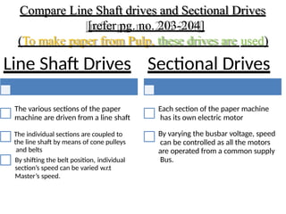 Comprehensive Overview of Electric Drives: Types, Components, and ...