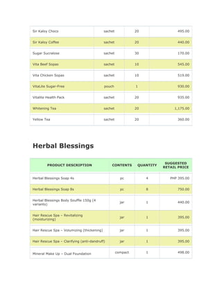 Sir Kaloy Choco                             sachet             20                495.00


Sir Kaloy Coffee                            sachet             20                440.00


Sugar Sucralose                             sachet             30                170.00


Vita Beef Sopas                             sachet             10                545.00


Vita Chicken Sopas                          sachet             10                519.00


VitaLite Sugar-Free                         pouch              1                 930.00


Vitalite Health Pack                        sachet             20                935.00


Whitening Tea                               sachet             20               1,175.00


Yellow Tea                                  sachet             20                360.00




Herbal Blessings

                                                                            SUGGESTED
         PRODUCT DESCRIPTION                    CONTENTS        QUANTITY
                                                                           RETAIL PRICE


Herbal Blessings Soap 4s                               pc           4         PHP 395.00


Herbal Blessings Soap 8s                               pc           8            750.00


Herbal Blessings Body Souffle 150g (4
                                                       jar          1            440.00
variants)


Hair Rescue Spa – Revitalizing
                                                       jar          1            395.00
(moisturizing)


Hair Rescue Spa – Volumizing (thickening)              jar          1            395.00


Hair Rescue Spa – Clarifying (anti-dandruff)           jar          1            395.00


Mineral Make Up – Dual Foundation                    compact        1            498.00
 
