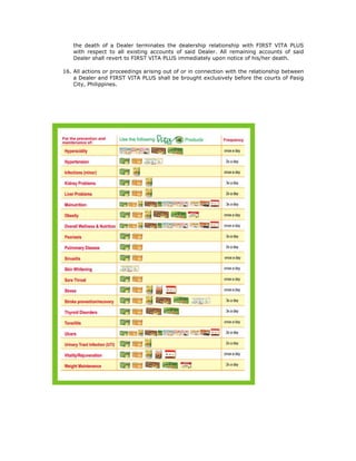 the death of a Dealer terminates the dealership relationship with FIRST VITA PLUS
    with respect to all existing accounts of said Dealer. All remaining accounts of said
    Dealer shall revert to FIRST VITA PLUS immediately upon notice of his/her death.

 16. All actions or proceedings arising out of or in connection with the relationship between
     a Dealer and FIRST VITA PLUS shall be brought exclusively before the courts of Pasig
     City, Philippines.




Company Events
 