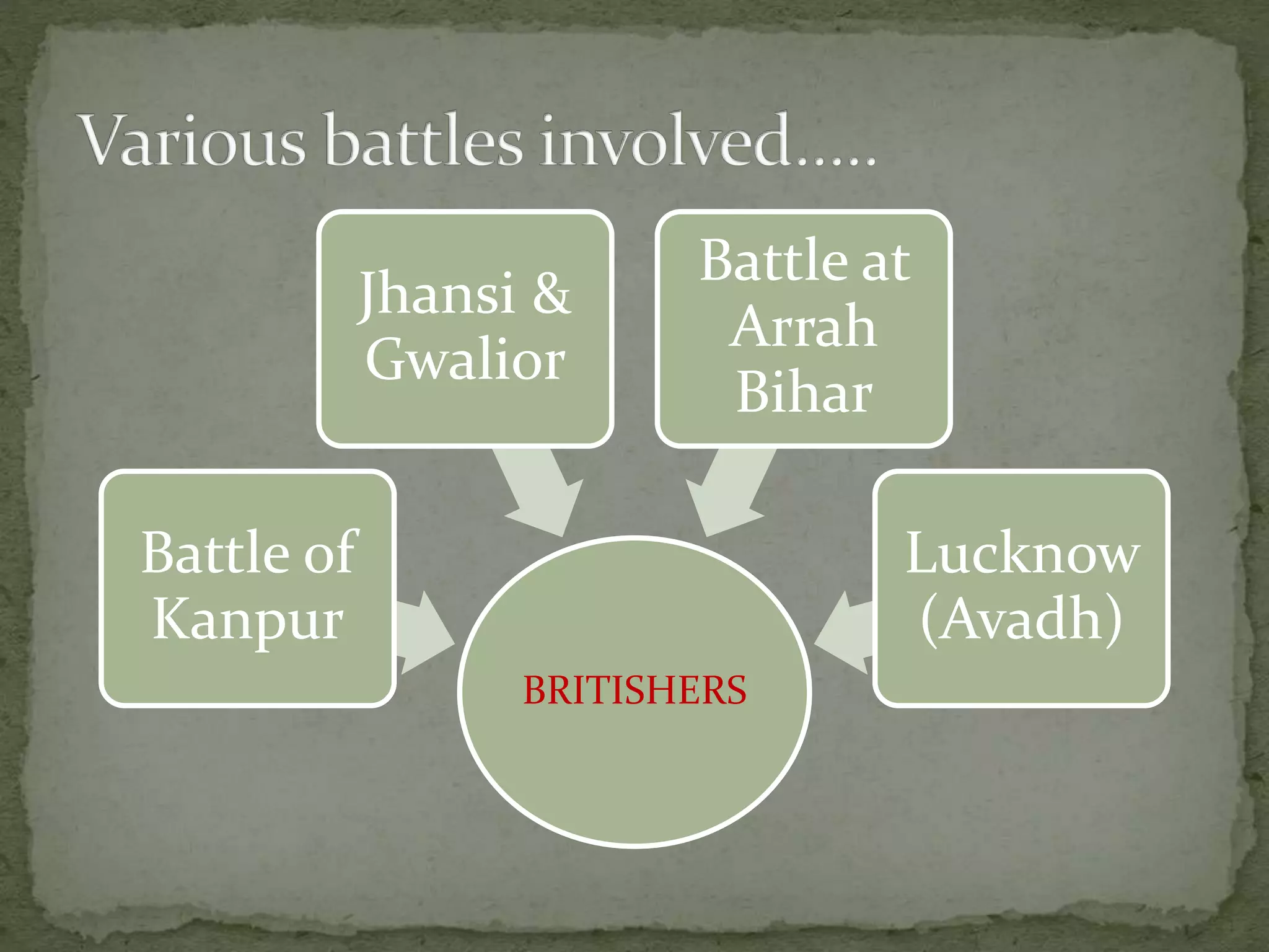 First war of independence, 1857 | PPTX
