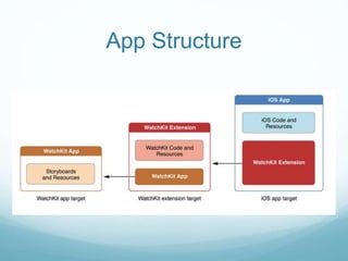 App Structure
 