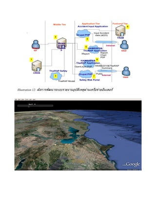 Illustration 12: ผังการพัฒนาระบบรายงานอุบัติเหตุผ่านเครือข่ายอินเตอร์
 