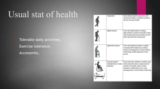 Usual stat of health
* Tolerable daily activities,
* Exercise tolerance,
* Accessories,
 