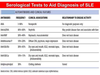 Types of indirect inguinal hernia
• Incomplete;
— Bubonocel -- limited within the inguinal canal.
— Funicular--limited just above the epididymis.
• Complete;
— traverses to the bottom of the scrotum
 