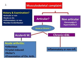 How to assess HAEMOPTYSIS?
It Is Important To Ask About:
● Is it frank blood or associated with purulent sputum
● Is it frank blood or streaks of blood
● Amount ?
● Is it coughed up or vomited
● Previous respiratory illnesses e.g.Tuberculosis, Bronchiectasis
● DVT, connective tissue disease
 