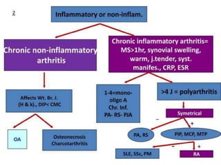 4. BREATHLESSNESS
● Undue awareness of breathing
● Shortness of breath
● Unable to get enough air
 