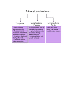 Inspection: Tremor
• Fine tremor: excessive use of β-agonists or theophylline use
• Asterixis: coarse tremor which signifies CO2 retention, the other features of
which are warm peripheries, a bounding pulse, papilloedema, confusion 
drowsiness and headache
 