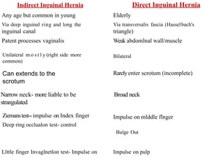 Chest Expansion: posteriorly
• Measure it at two levels
 