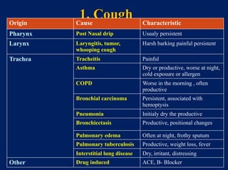 Loading…
Skin
• Seborrhoeic warts, ranging from pink to brown or black.
• Haemangiomas (Campbell de Morgan spots)
• They are common and normal in older patients.
• Note any striae, bruising or scratch marks.
 